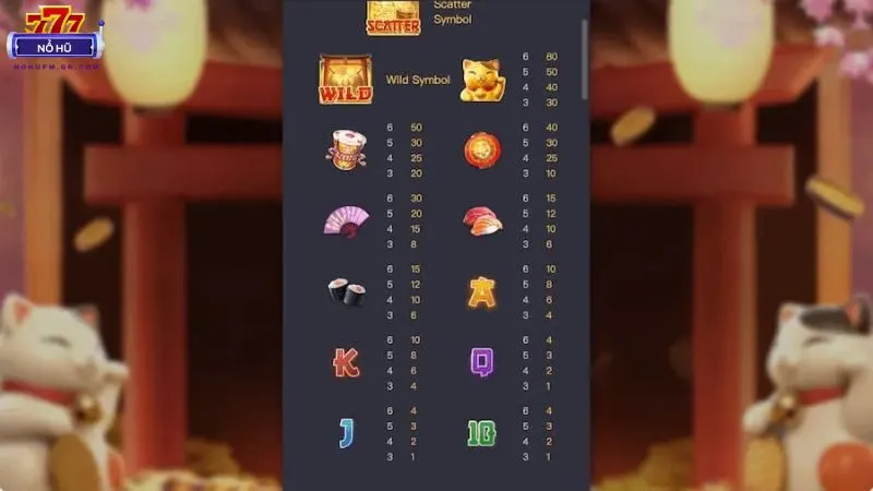 Chơi nỗ hũ Neko cực vui phù hợp cho cả người mới và cao thủ